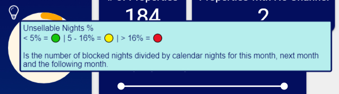 Unsellable Nights Details