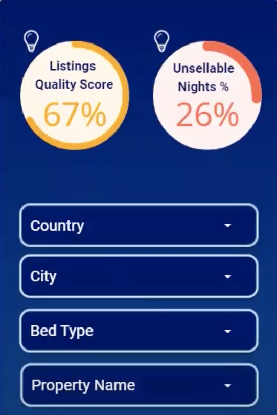 new ru data studio property health cards metrics