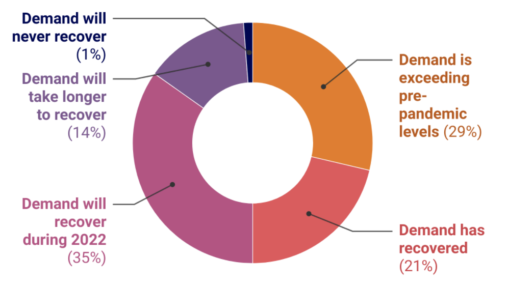 COVID-19 recovery graph