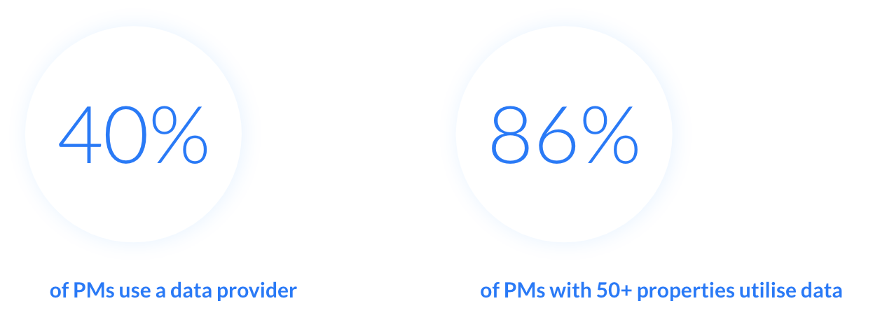 Data usage