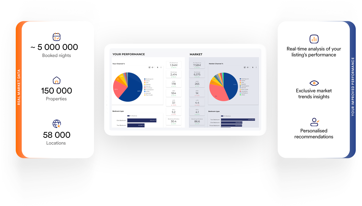 Transformación de datos complejos en información práctica